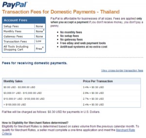 Paypal - cont bancar online