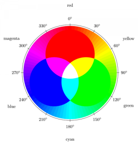 Schema de culori pentru un bun design web
